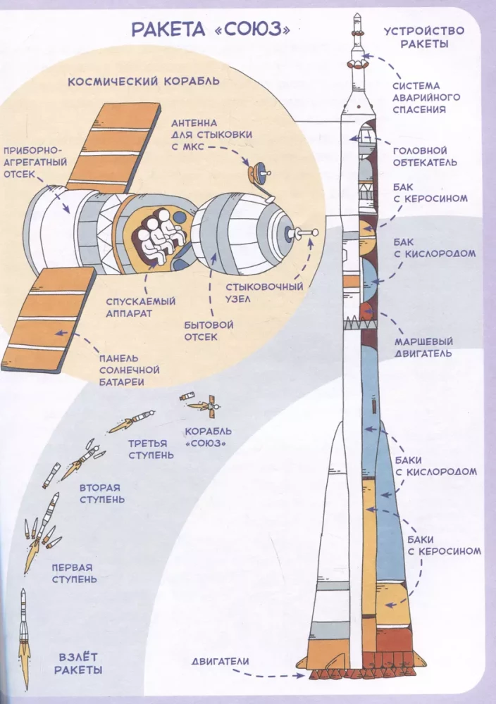 Loty w kosmos