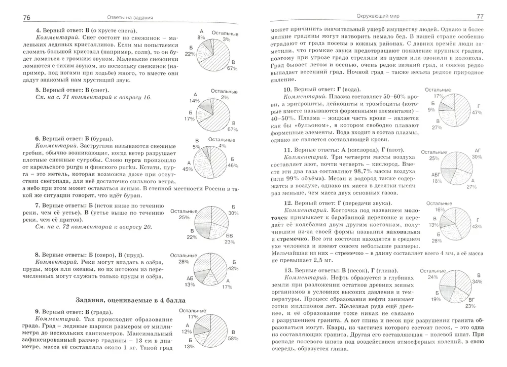 Mistrzostwa przedmiotowe. 1-5 klas. Zbiór zadań