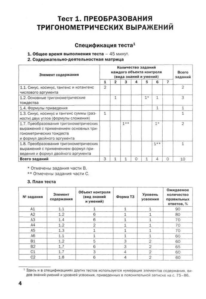 Algebra i początki analizy. 10-11 klas. Testy przedmiotowe