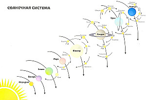 Планеты, звезды, созвездия