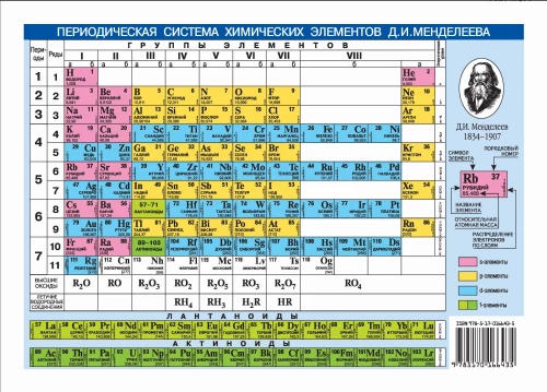 Układ okresowy pierwiastków chemicznych Mendelejewa. Rozpuszczalność kwasów, zasad i soli w wodzie