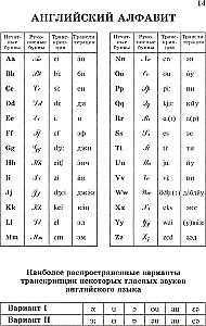 Popularny słownik angielsko-rosyjski i rosyjsko-angielski. Transkrypcja i transliteracja słów angielskich