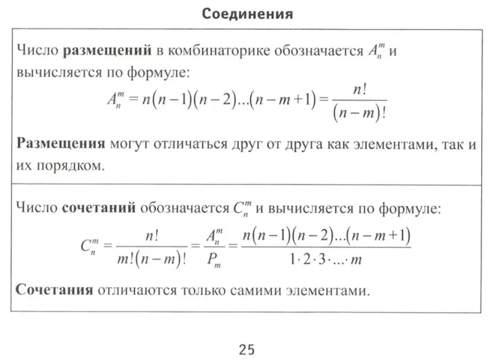 Формулы по алгебре