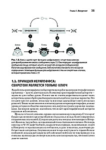 Prawdziwa kryptografia