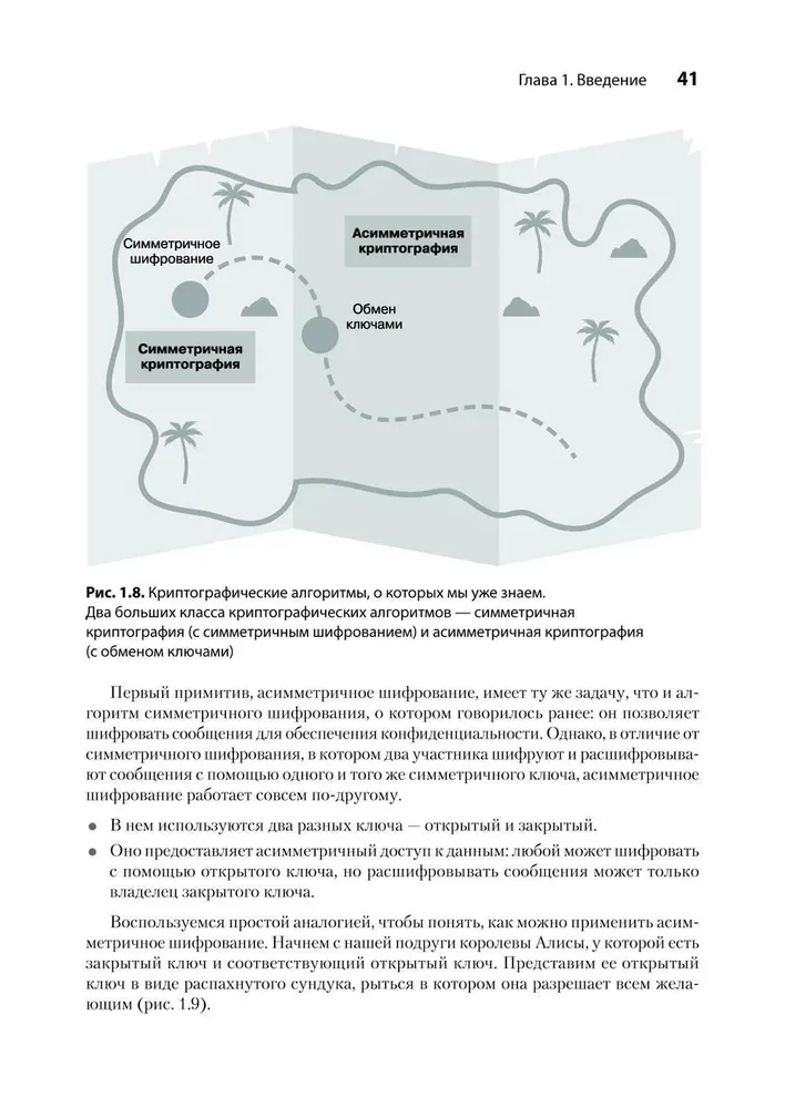 Prawdziwa kryptografia