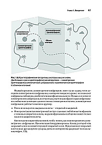 Prawdziwa kryptografia