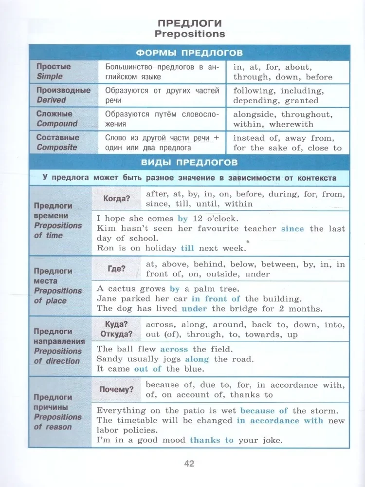 Katalog w tabelach. Język angielski. 5-11 klas