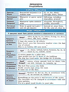 Katalog w tabelach. Język angielski. 5-11 klas