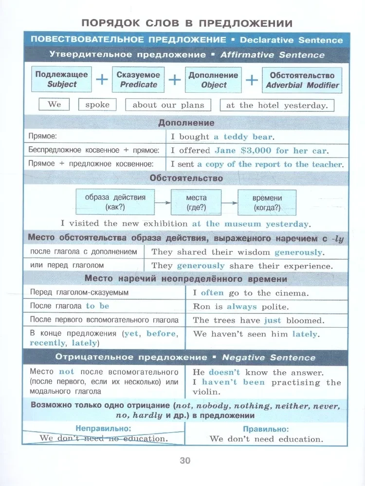 Katalog w tabelach. Język angielski. 5-11 klas