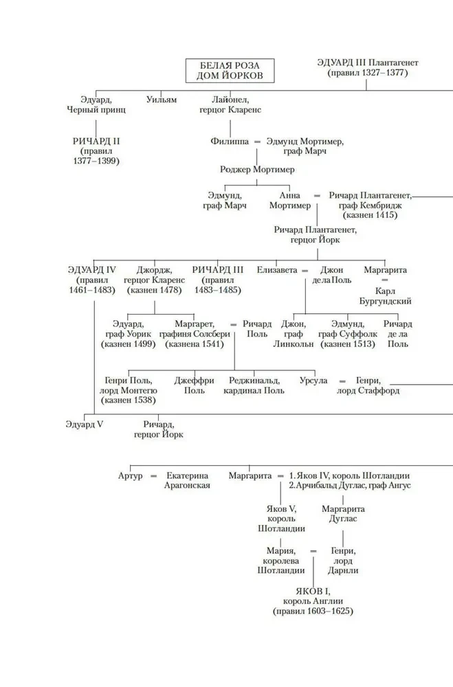 Генрих VIII и шесть его жен. Автобиография Генриха VIII с комментариями его шута Уилла Сомерса