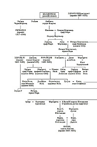 Henryk VIII i jego sześć żon. Autobiografia Henryka VIII z komentarzem jego błazna Willa Somersa