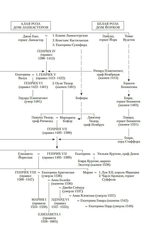 Henryk VIII i jego sześć żon. Autobiografia Henryka VIII z komentarzem jego błazna Willa Somersa