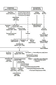 Henryk VIII i jego sześć żon. Autobiografia Henryka VIII z komentarzem jego błazna Willa Somersa