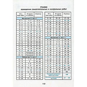 Математика. 2 класс. Самостоятельные и контрольные работы. Часть 2