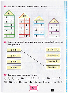 Математика. 2 класс. Рабочая тетрадь. Адаптированные программы. Часть 2