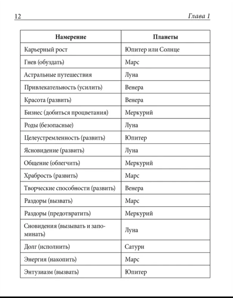 Практическая магия планет.Магия четырех стихий в западной мистериальной традиции