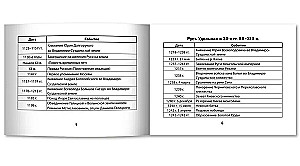 История России. Даты и события