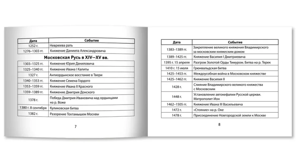 История России. Даты и события