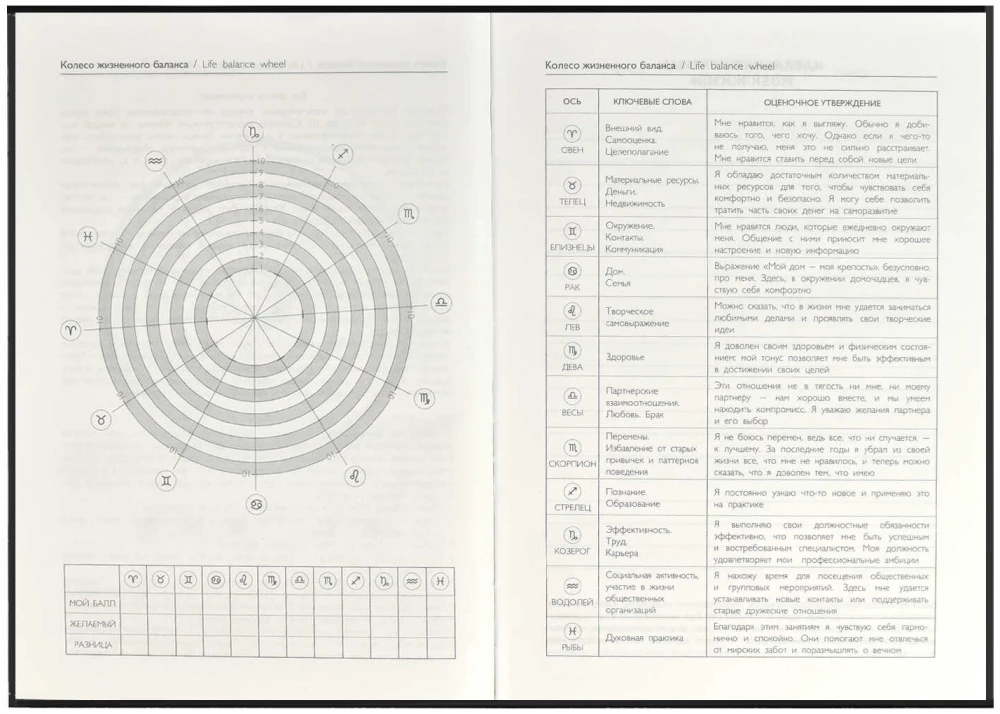 Ежедневник астрологический Колесо зодиака