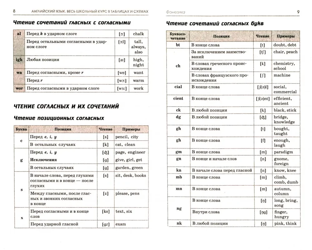 Английский язык. Полный курс в таблицах и схемах для подготовки