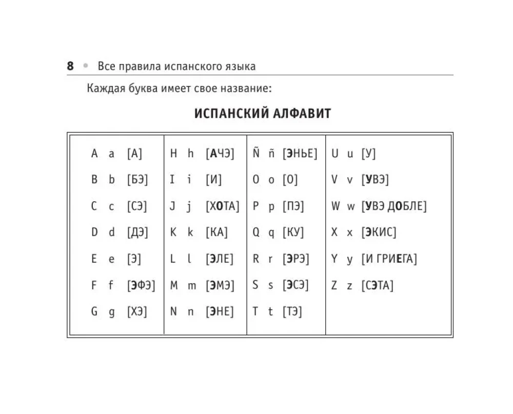 Все правила испанского языка