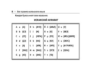 Все правила испанского языка