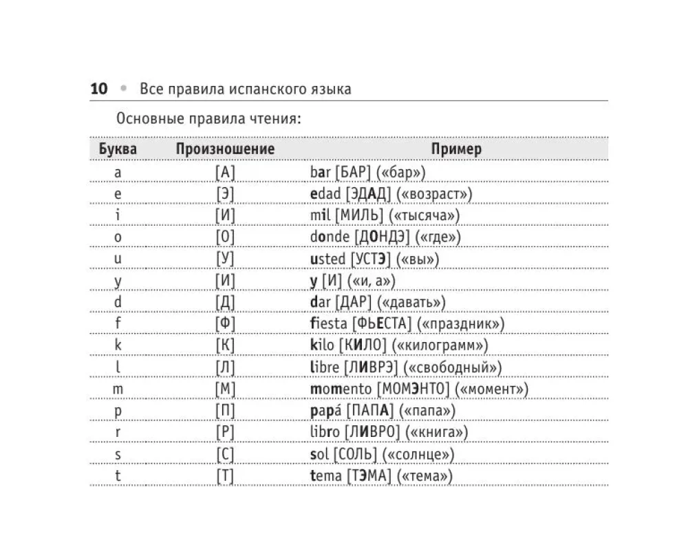 Все правила испанского языка