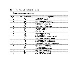 Все правила испанского языка