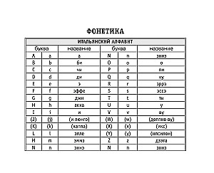 Все правила итальянского языка