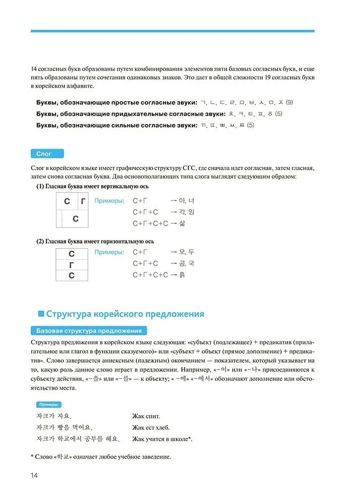 Корейский язык. Курс для самостоятельного изучения для начинающих. Ступень 1