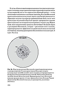 Пульсирующая Вселенная