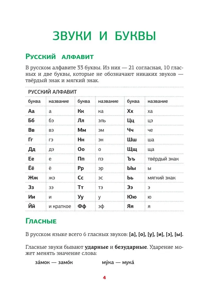 Русский язык. Все правила в схемах и таблицах