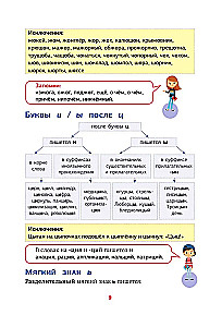 Русский язык. Все правила в схемах и таблицах