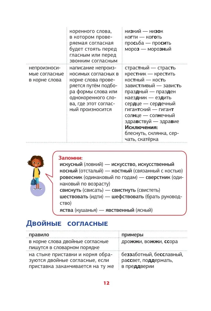 Русский язык. Все правила в схемах и таблицах