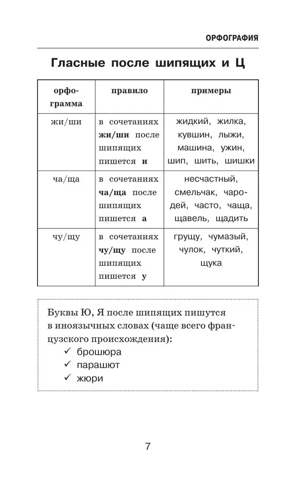 Трудности русского языка. Справочник для школьников