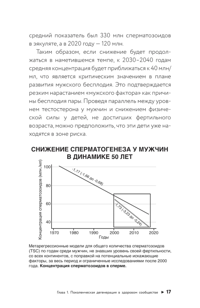 Пирамида здоровья: гормоны, чекапы и контроль старения