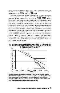 Пирамида здоровья: гормоны, чекапы и контроль старения