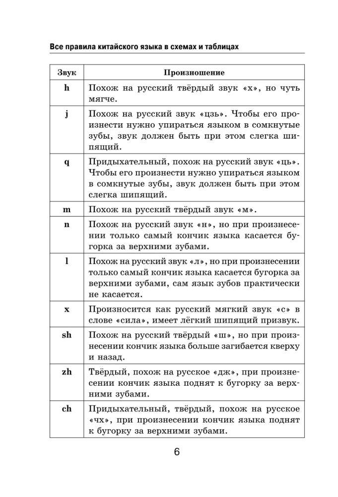 Все правила китайского языка в схемах и таблицах