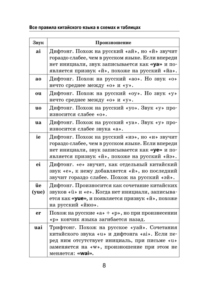 Все правила китайского языка в схемах и таблицах