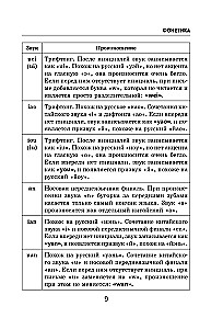 Все правила китайского языка в схемах и таблицах