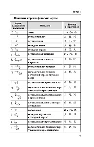 Китайский язык для начинающих. Базовый курс