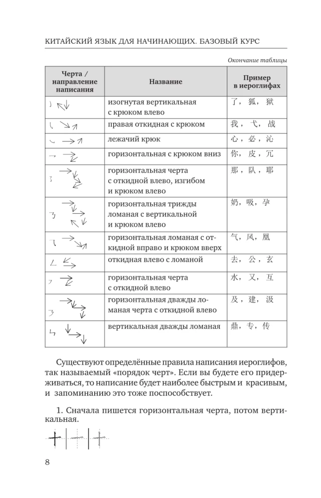 Китайский язык для начинающих. Базовый курс