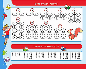 30 000 примеров по математике. Счет до 20, цепочки примеров. 1 класс