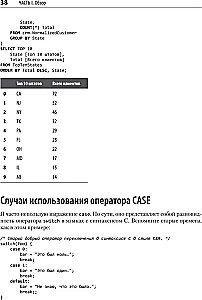 Niejednoznaczne dopasowanie danych w SQL