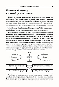 Йога для тела, дыхания и разума. Как достичь внутреннего равновесия