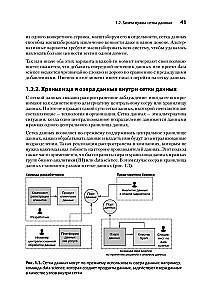 Data mesh w działaniu