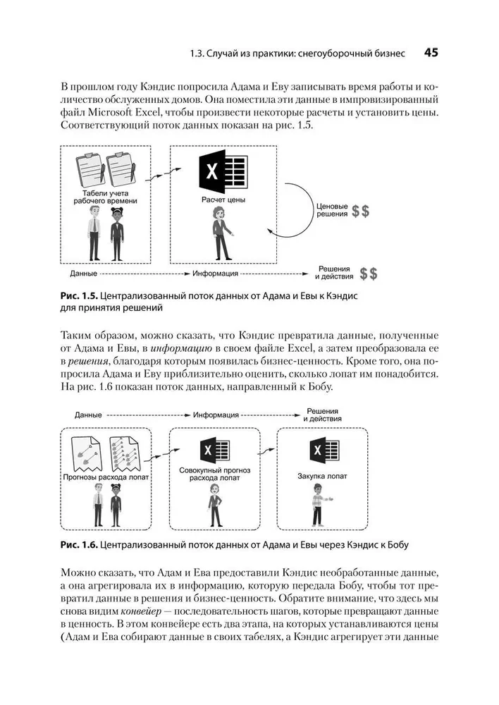 Data mesh w działaniu