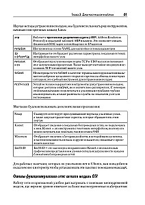 Linux dla inżynierów sieciowych