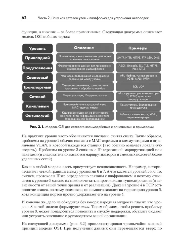 Linux dla inżynierów sieciowych