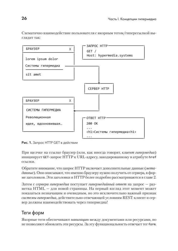 Hypermedia-разработка. htmx и Hyperview